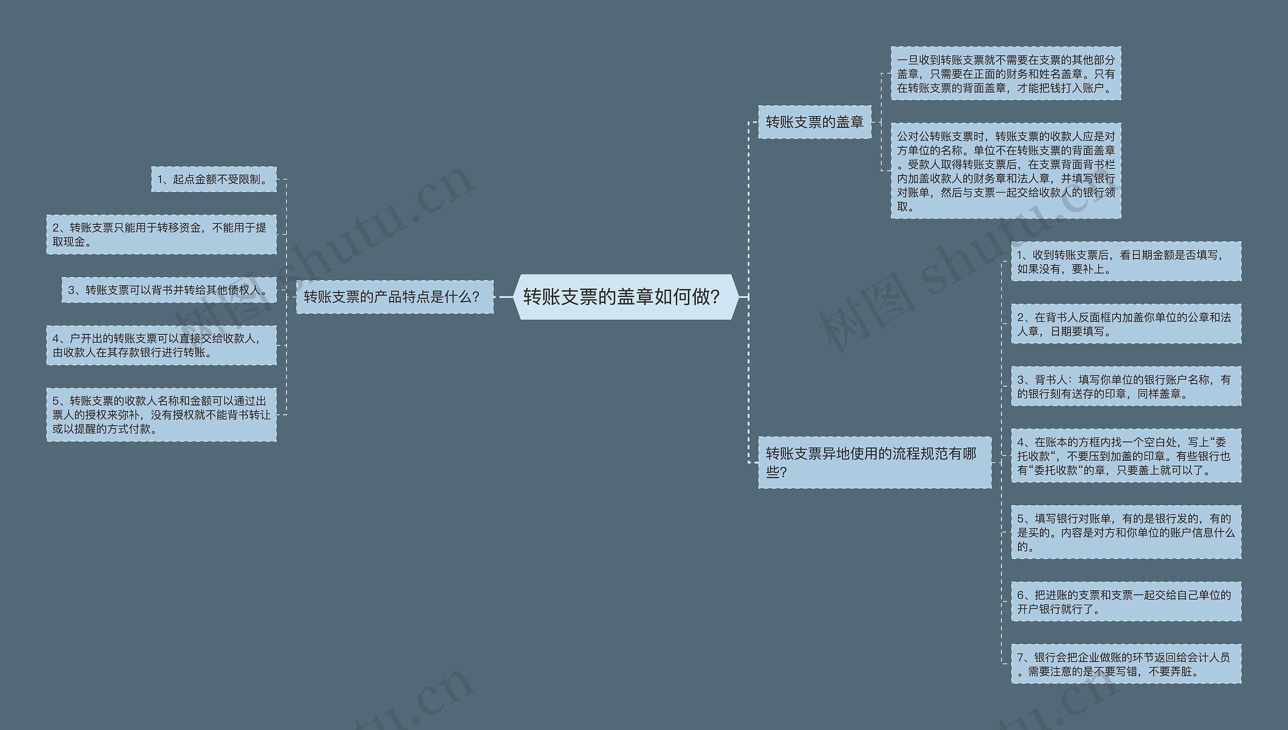 转账支票的盖章如何做？