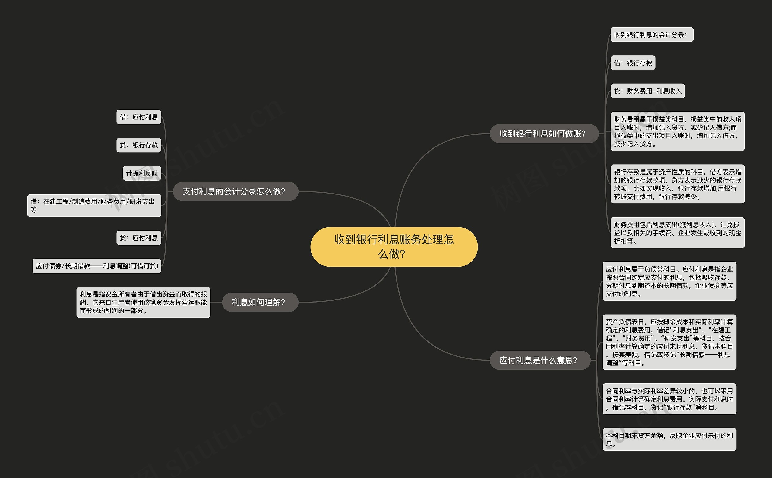 收到银行利息账务处理怎么做？思维导图