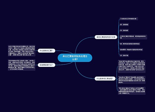 承兑汇票贴现账务处理怎么做?