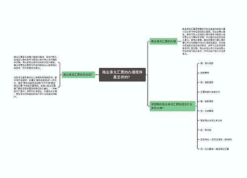 商业承兑汇票的办理程序是怎样的？