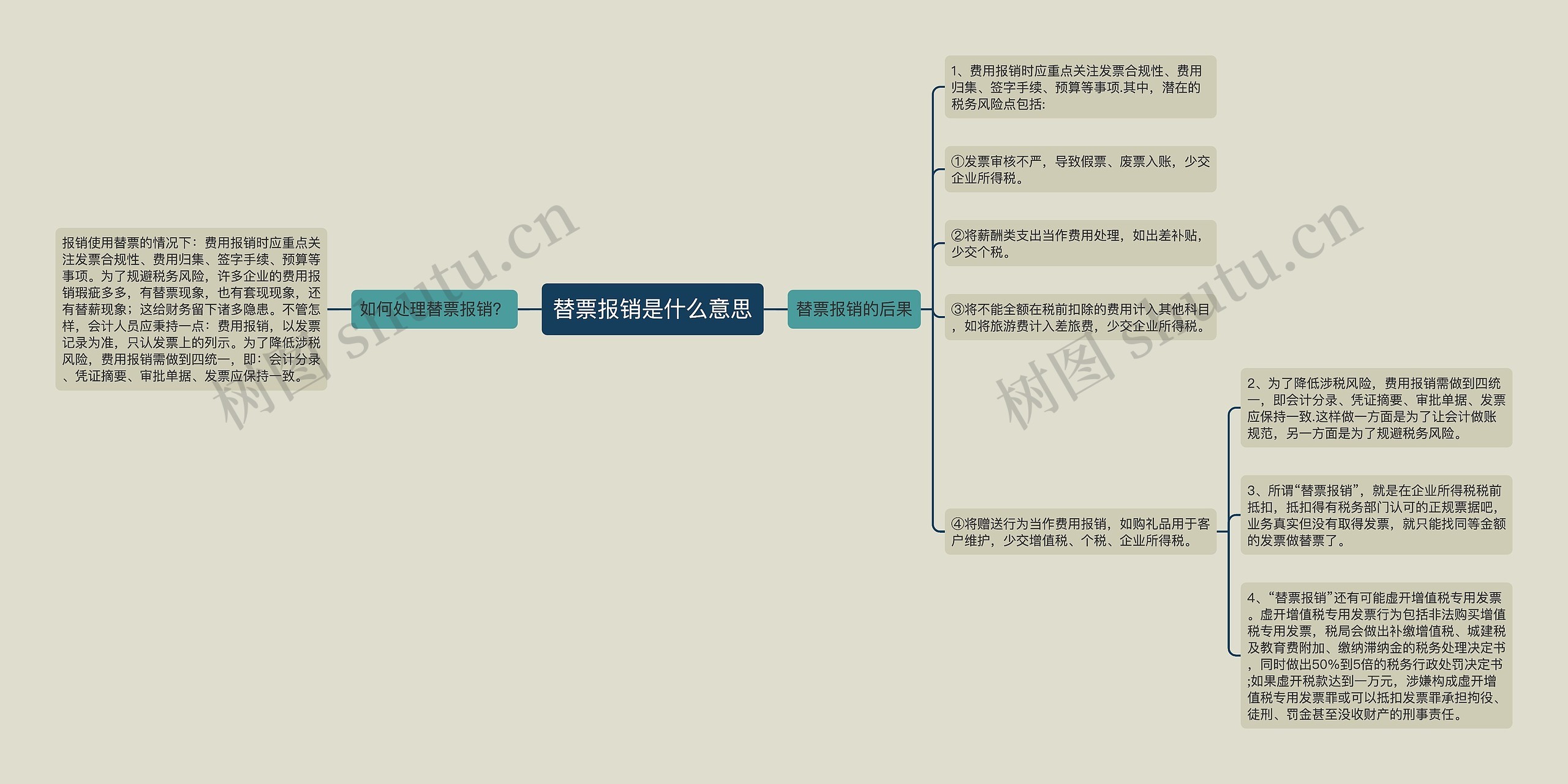 替票报销是什么意思思维导图