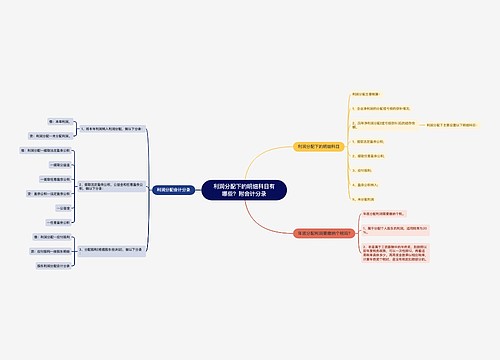 利润分配下的明细科目有哪些？附会计分录