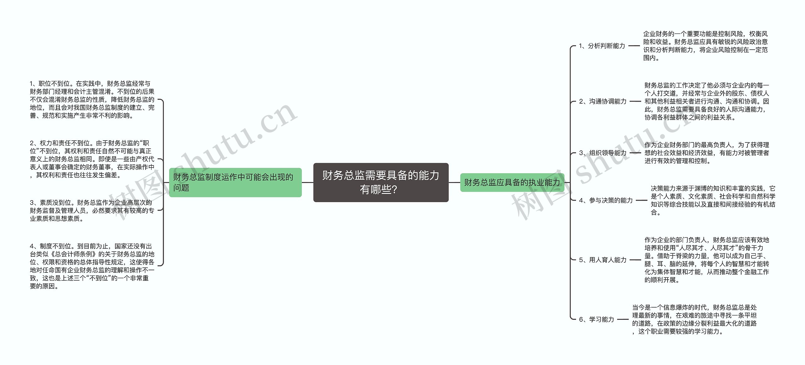 财务总监需要具备的能力有哪些？