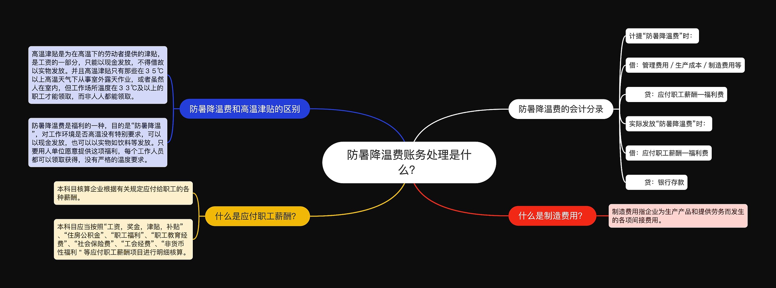 防暑降温费账务处理是什么？