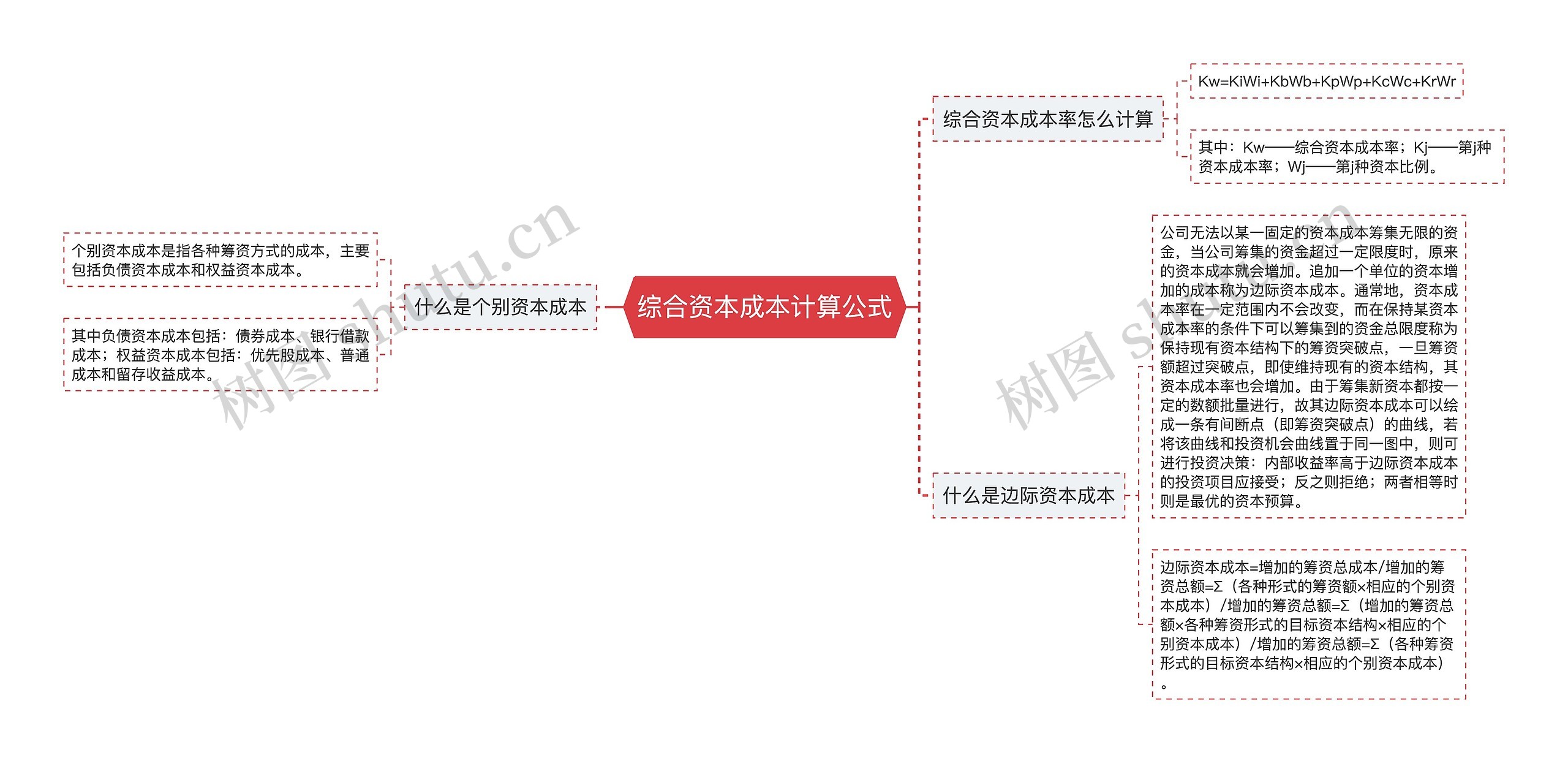 综合资本成本计算公式