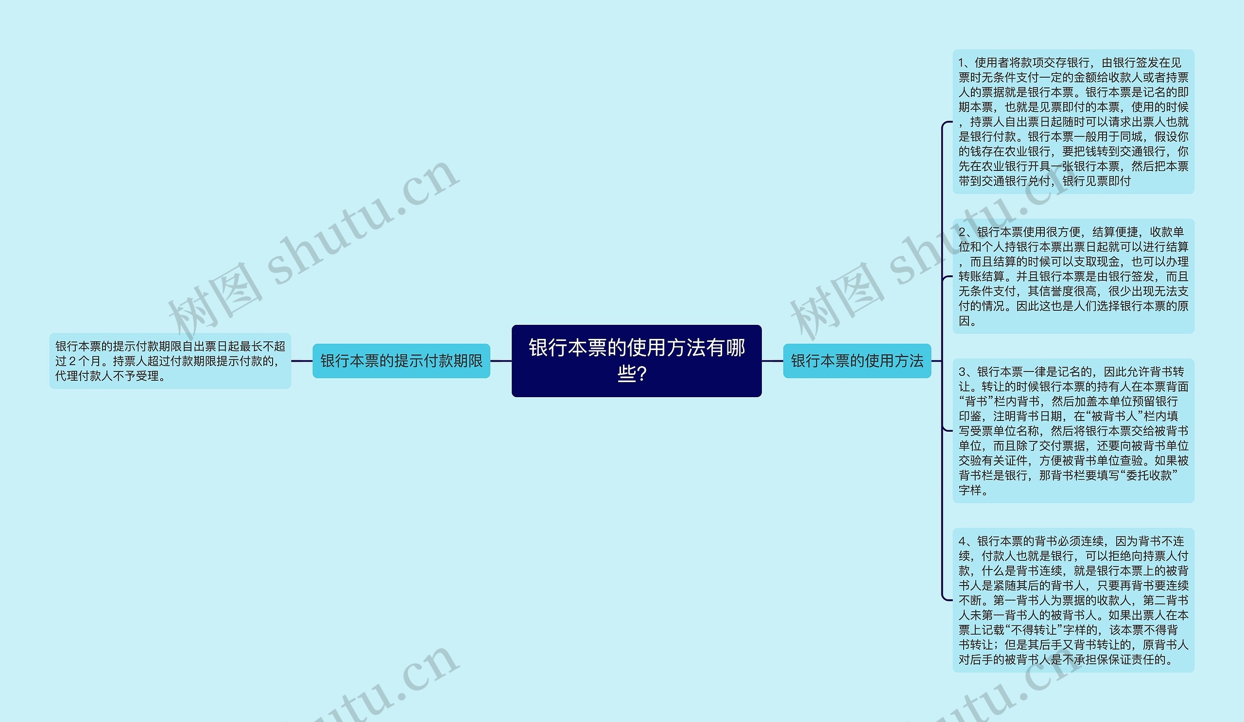 银行本票的使用方法有哪些？