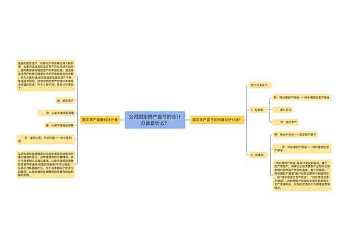 公司固定资产盘亏的会计分录是什么？思维导图