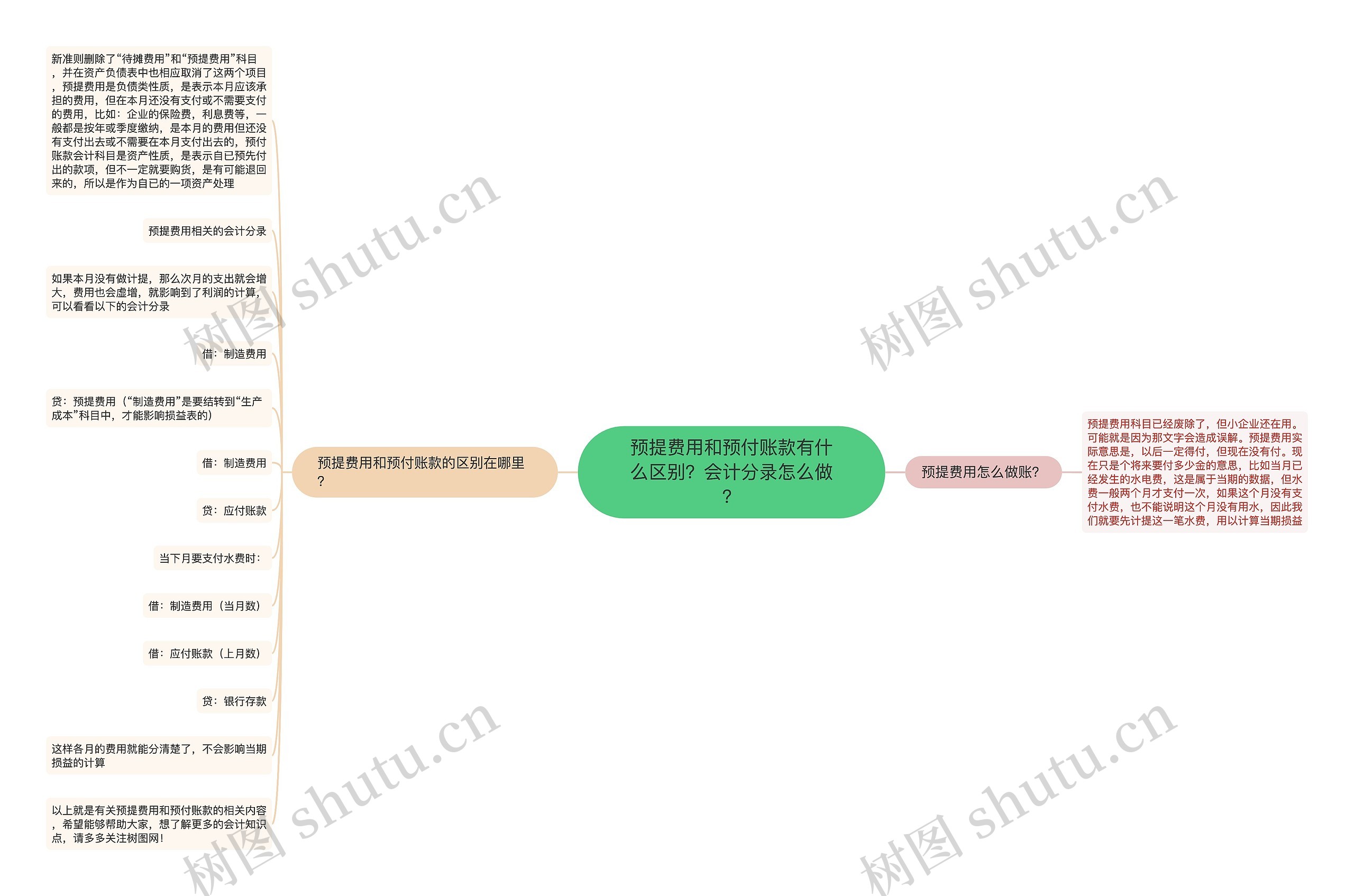 预提费用和预付账款有什么区别？会计分录怎么做？