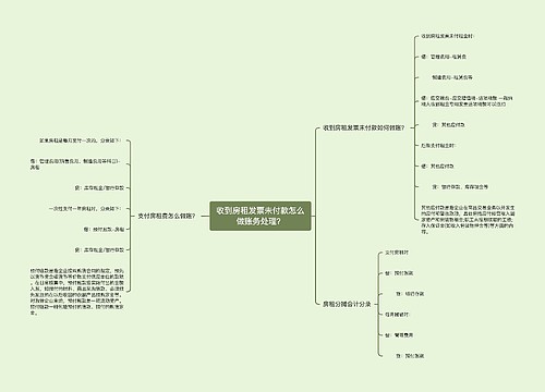 收到房租发票未付款怎么做账务处理？