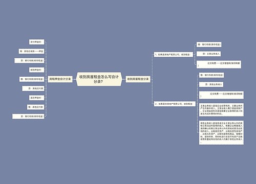 收到房屋租金怎么写会计分录？思维导图