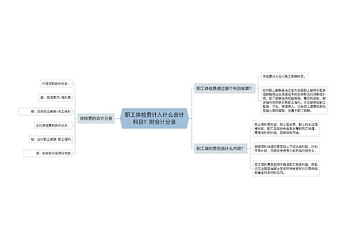 职工体检费计入什么会计科目？附会计分录思维导图