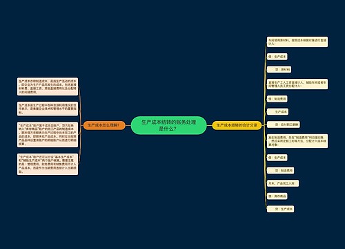 生产成本结转的账务处理是什么？