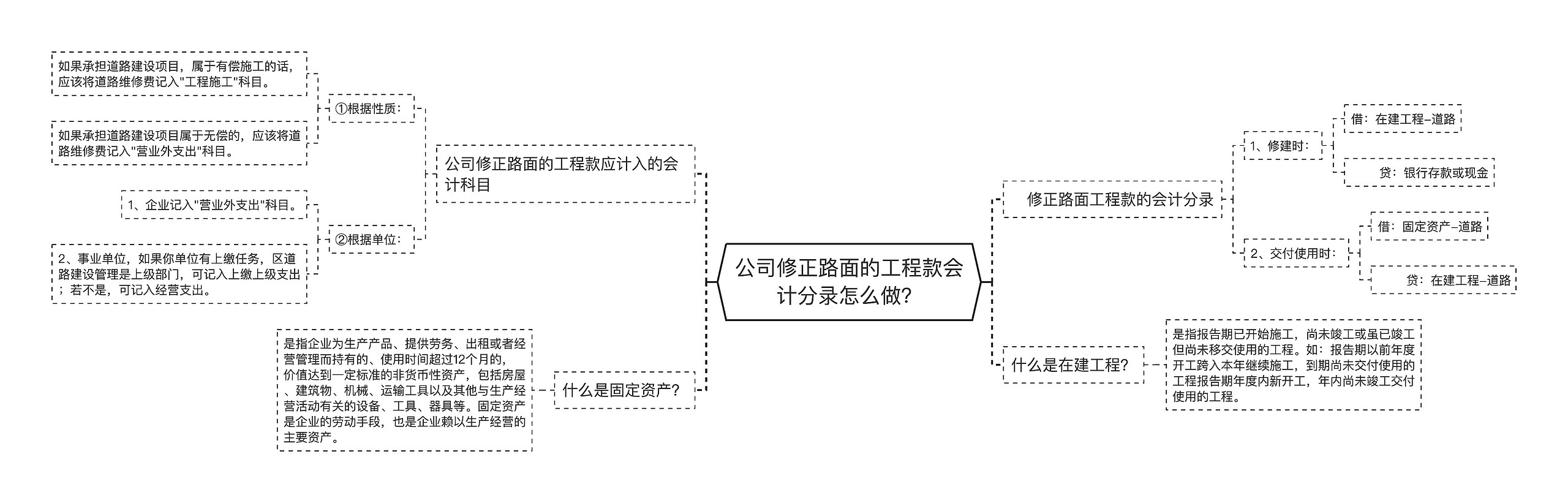 公司修正路面的工程款会计分录怎么做？