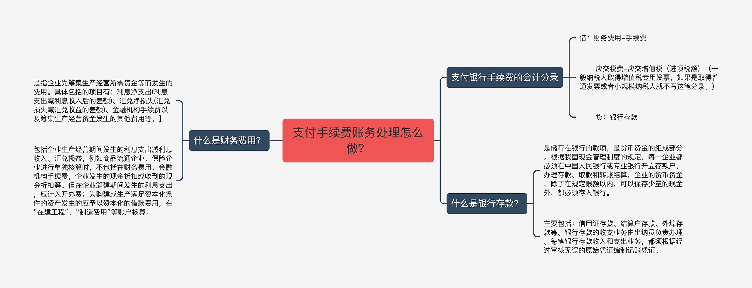 支付手续费账务处理怎么做？思维导图