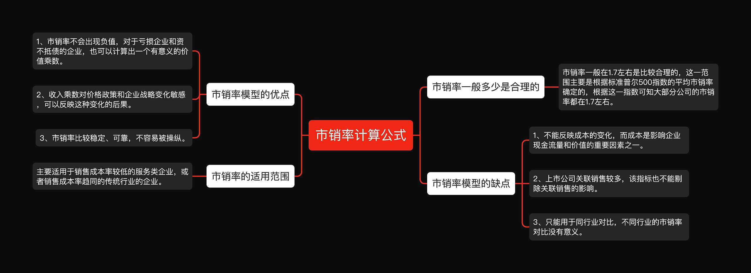 市销率计算公式思维导图