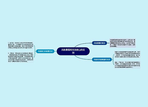 风险暴露和风险敞口的区别