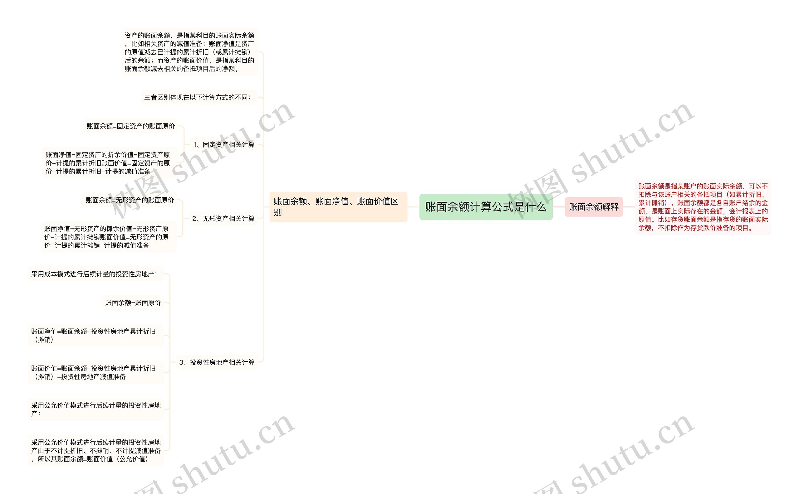 账面余额计算公式是什么