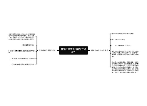 摊销开办费如何做会计分录？思维导图