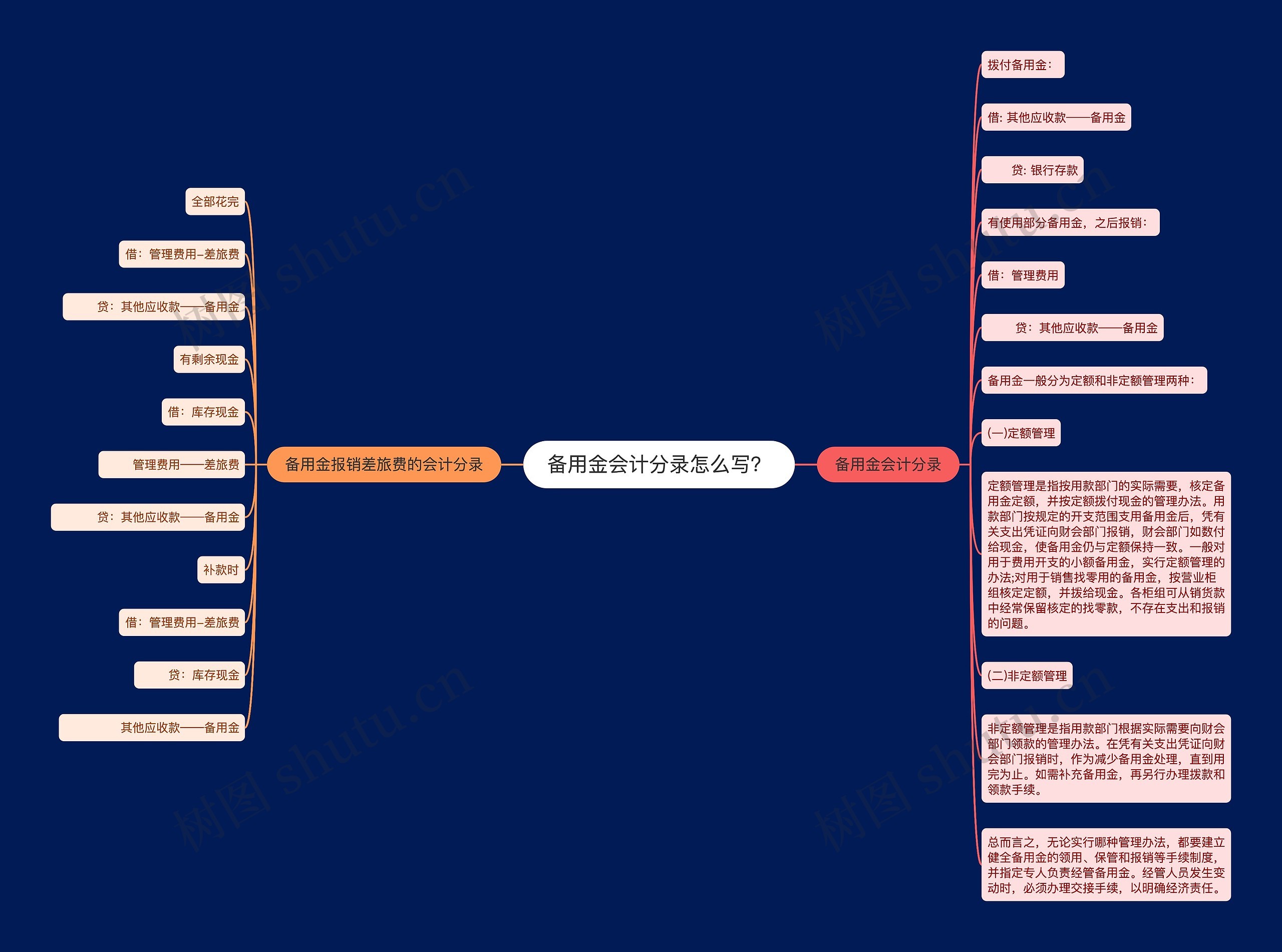 备用金会计分录怎么写？