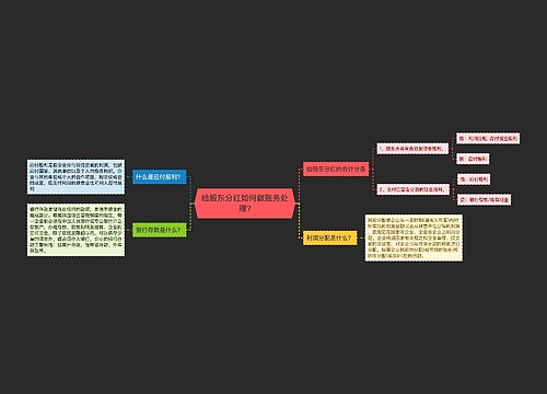 给股东分红如何做账务处理?