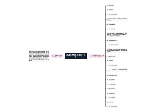 冲减成本账务处理是什么？