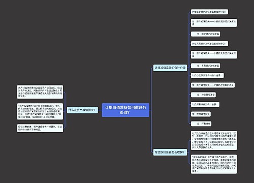 计提减值准备如何做账务处理？