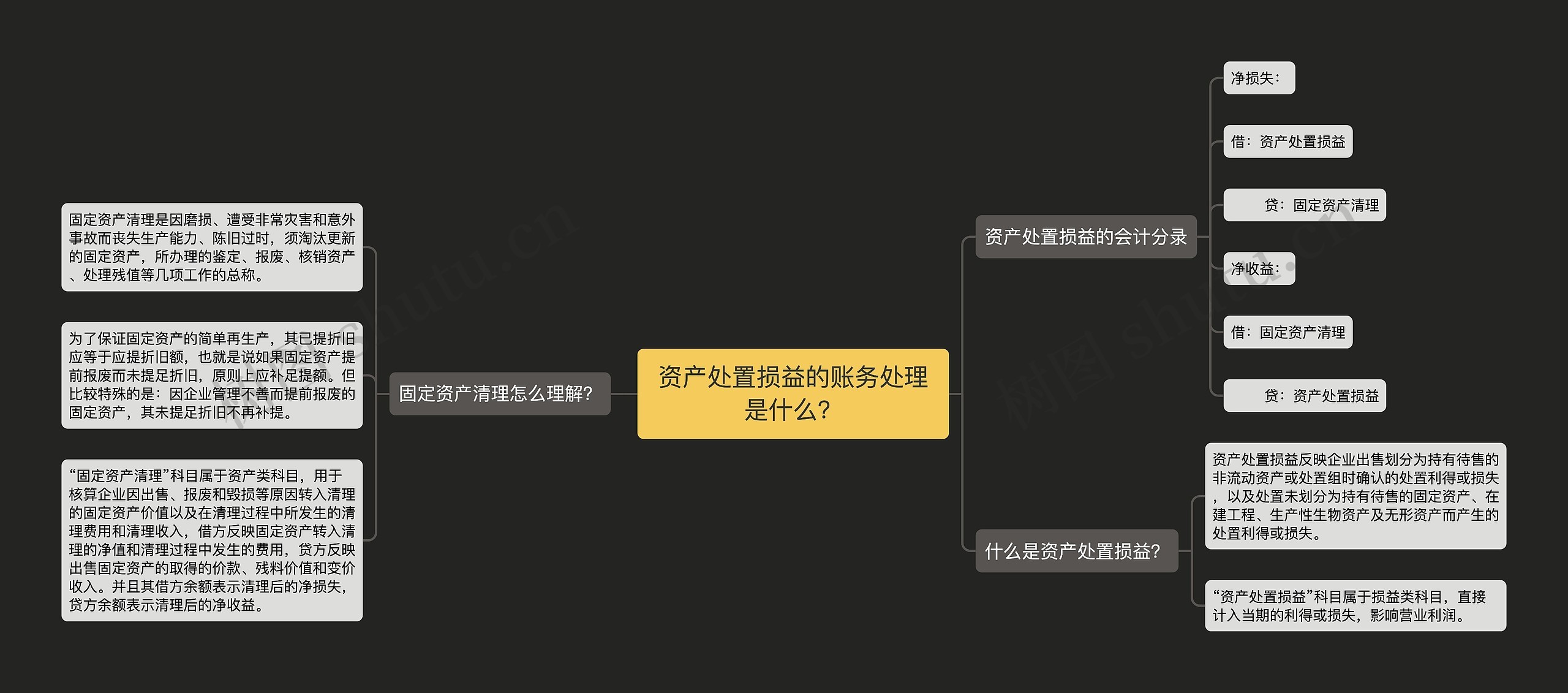 资产处置损益的账务处理是什么？思维导图