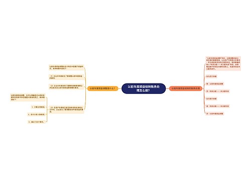 以前年度损益结转账务处理怎么做？