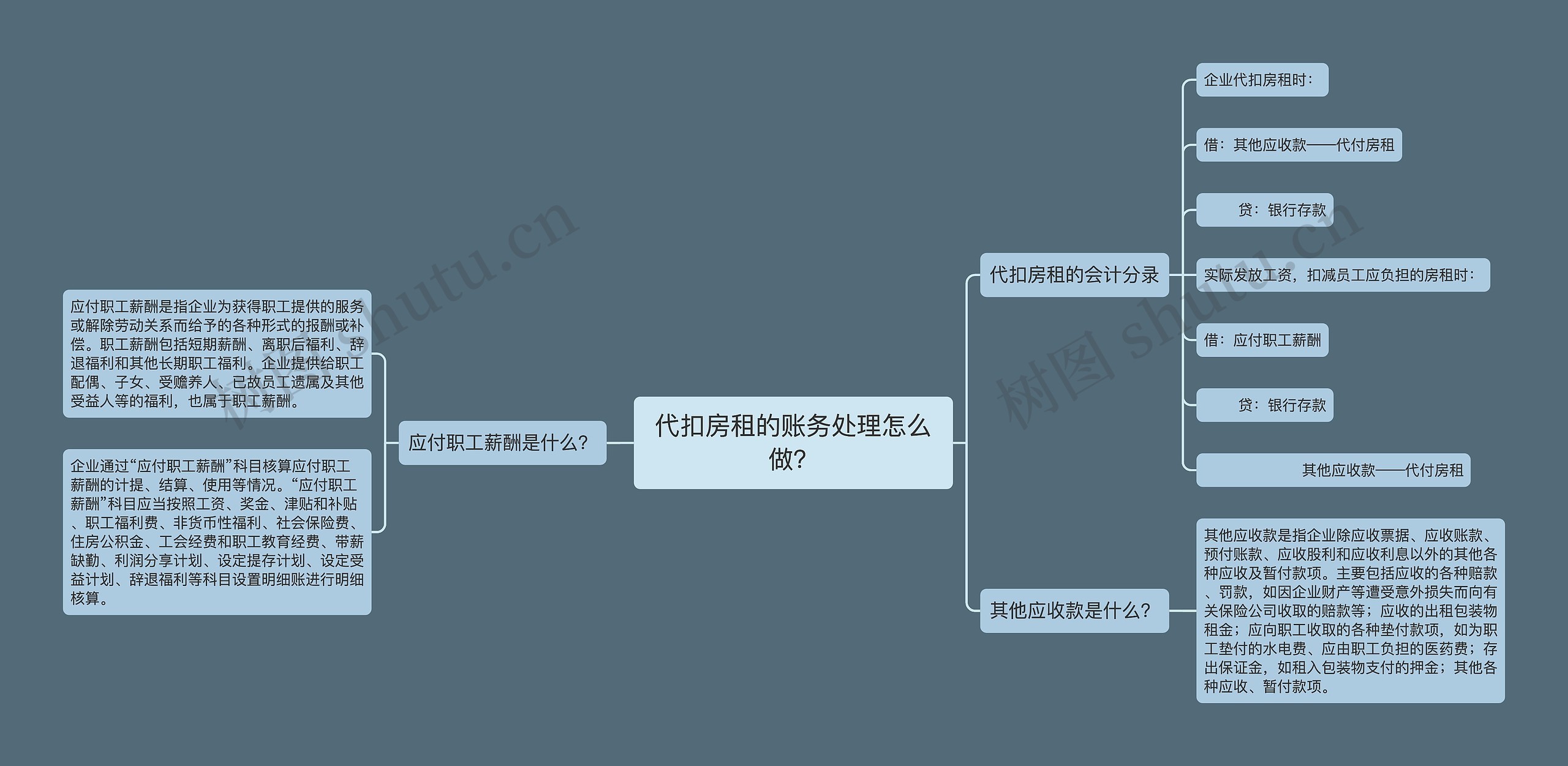 代扣房租的账务处理怎么做？思维导图