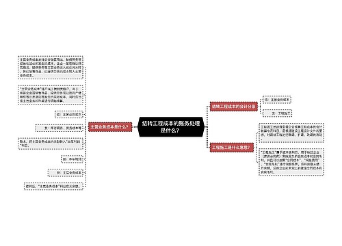 结转工程成本的账务处理是什么？