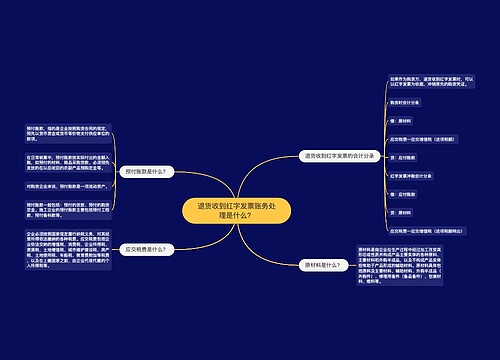 退货收到红字发票账务处理是什么？