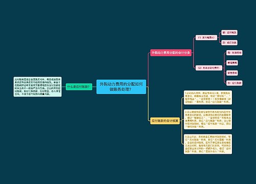 外购动力费用的分配如何做账务处理？