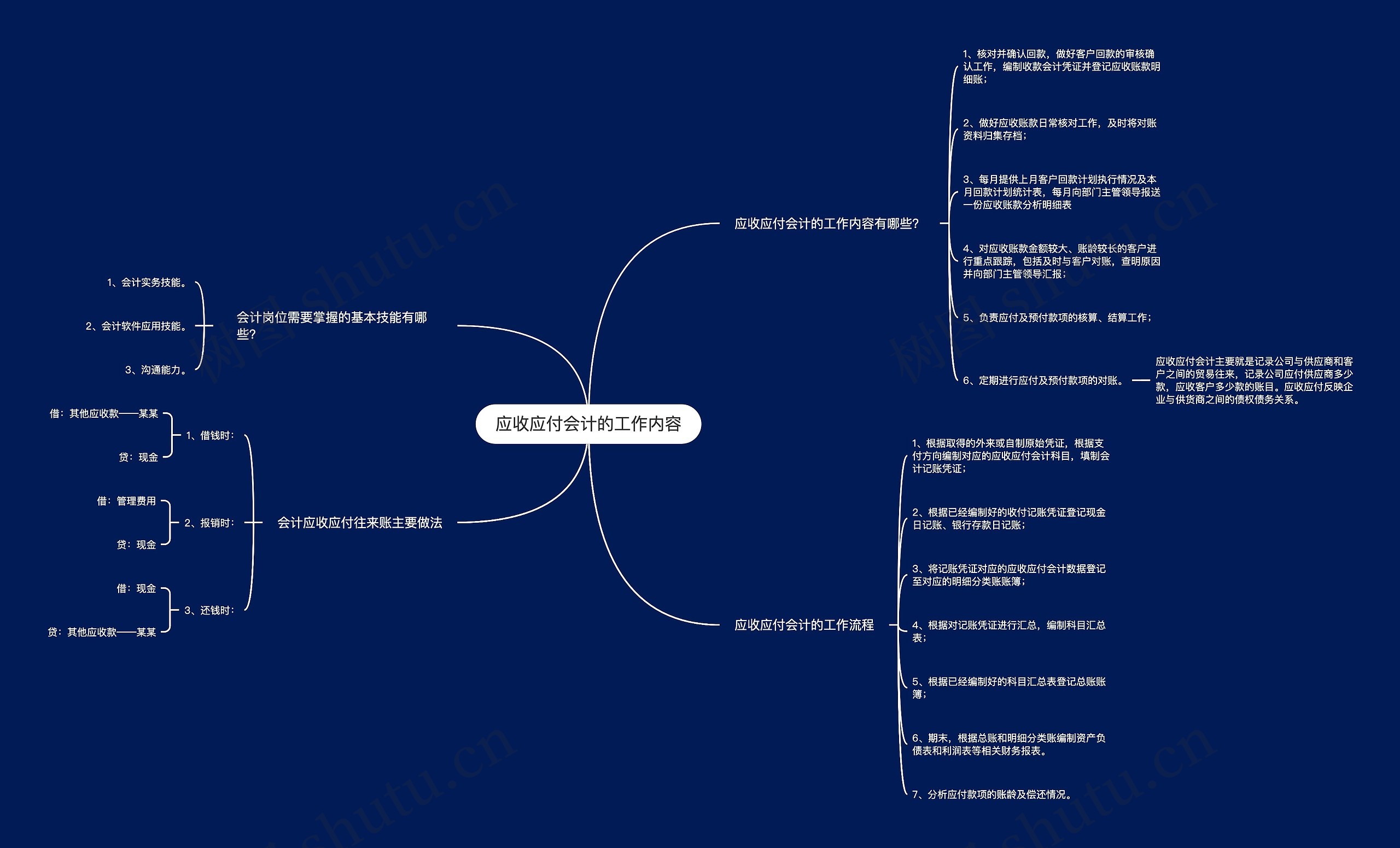 应收应付会计的工作内容 应收应付会计的工作内容