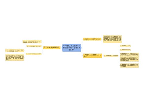 车间管理人员工资要计入什么会计科目？会计分录怎么做？思维导图