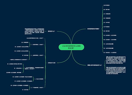 企业收到退税款怎么做账务处理？