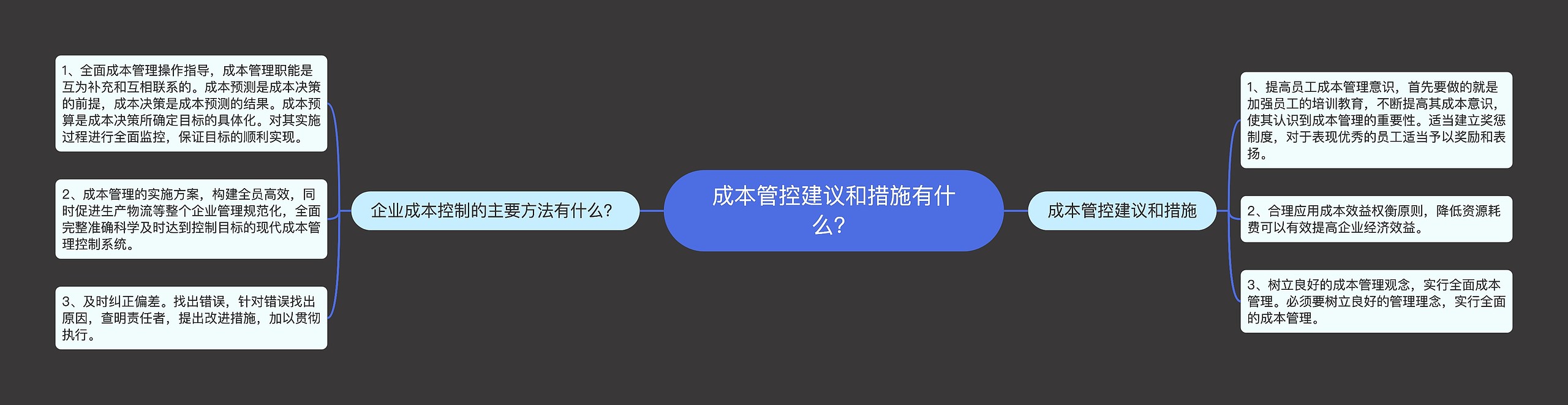 成本管控建议和措施有什么？