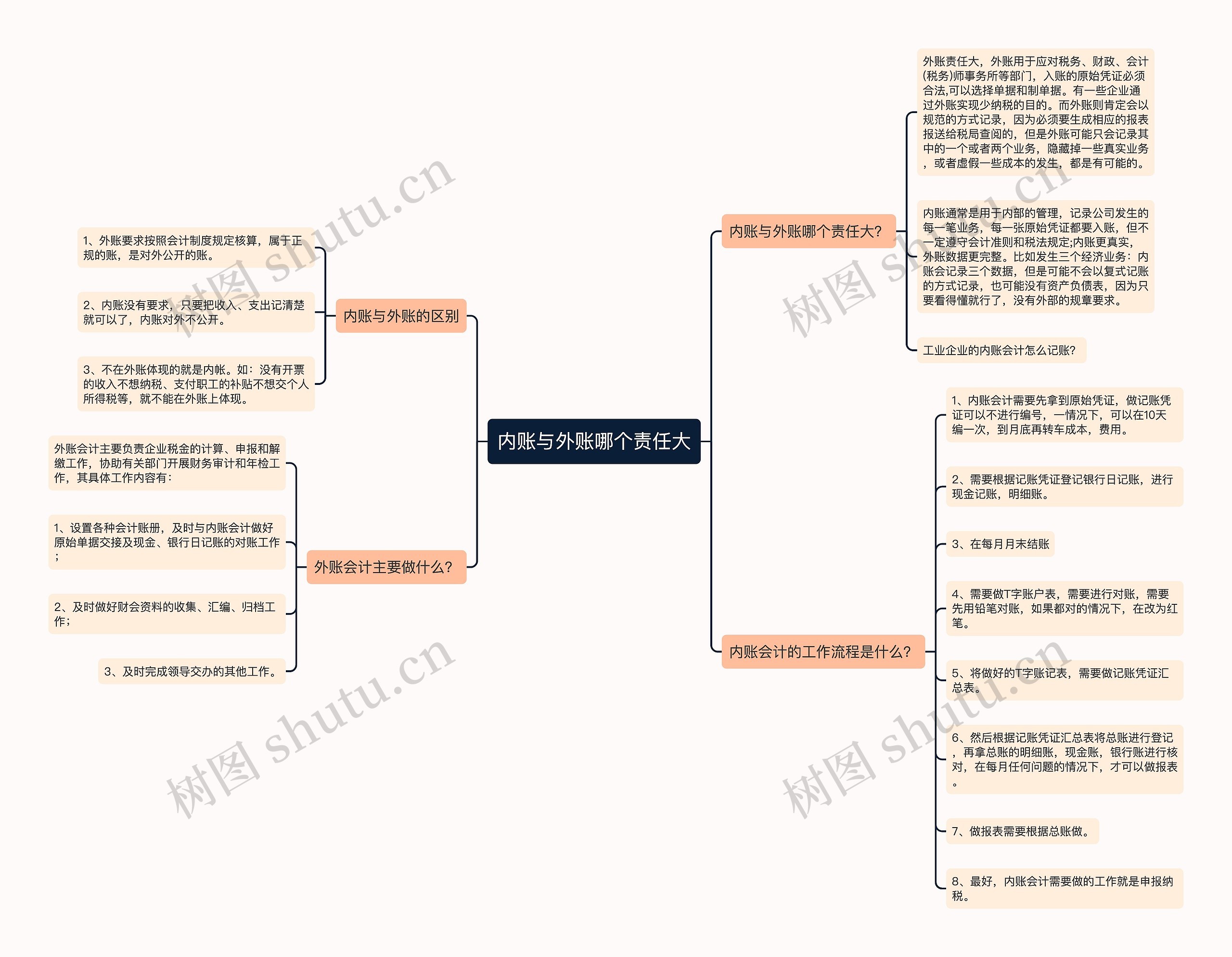 内账与外账哪个责任大思维导图