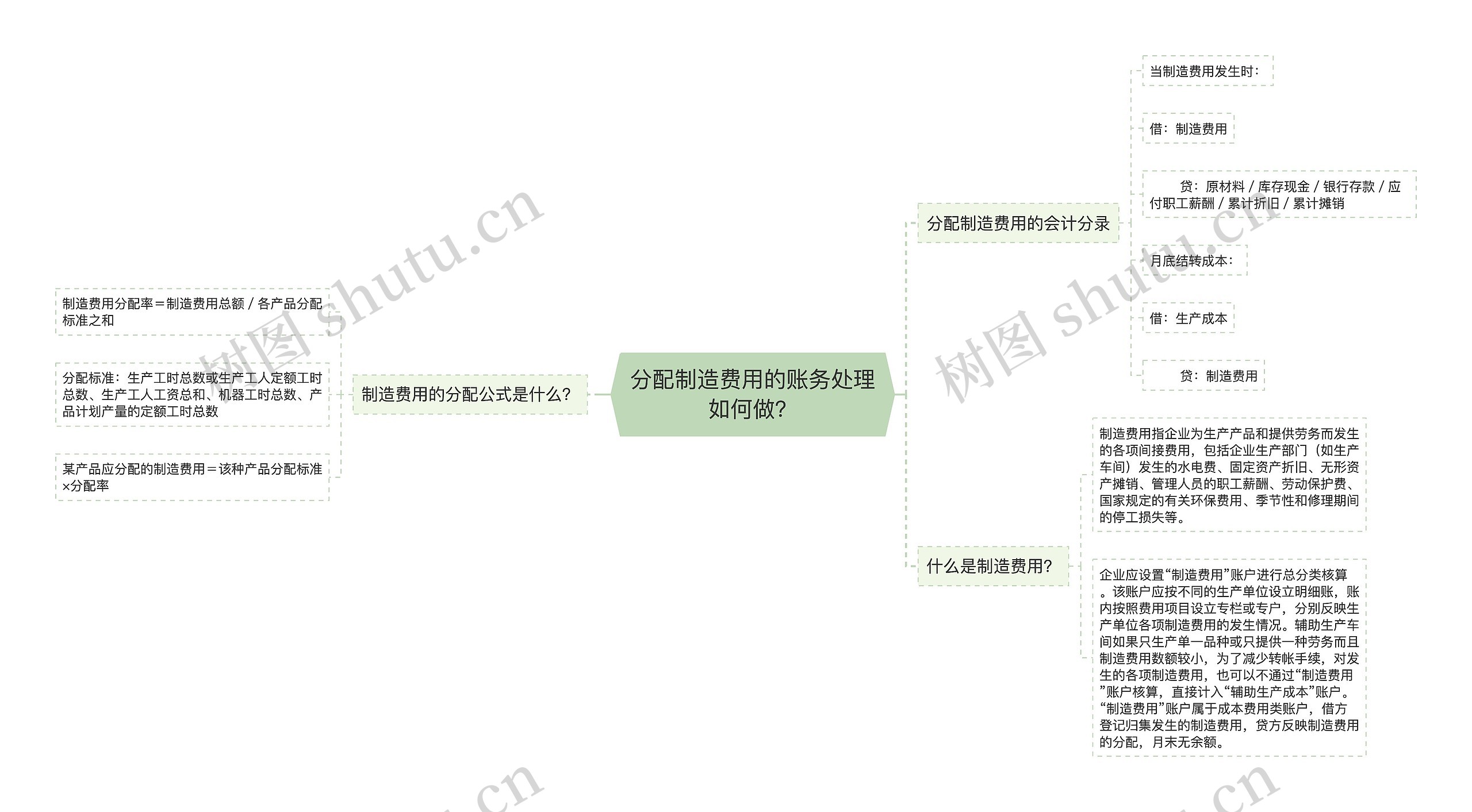 分配制造费用的账务处理如何做？