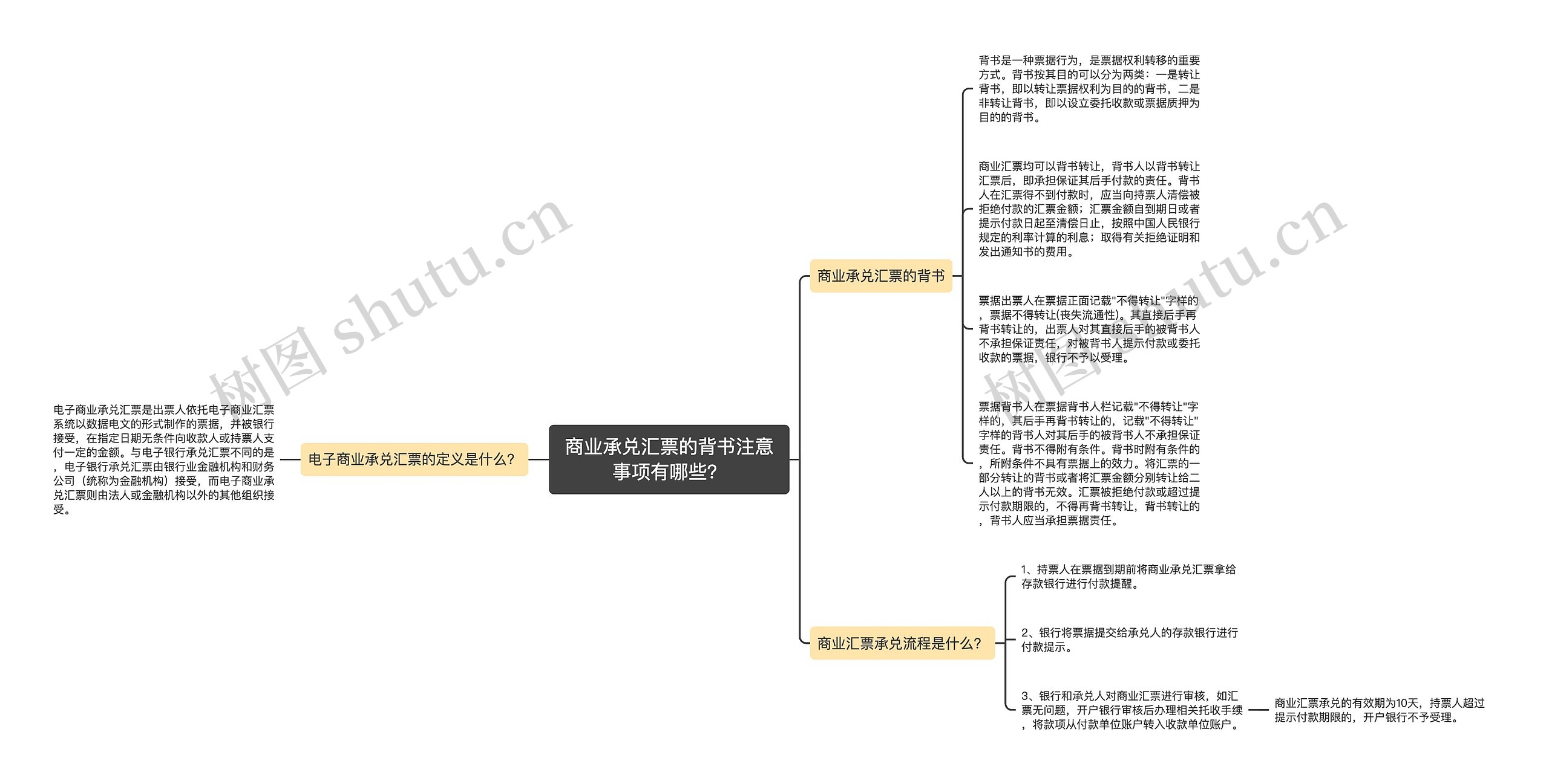 商业承兑汇票的背书注意事项有哪些？思维导图