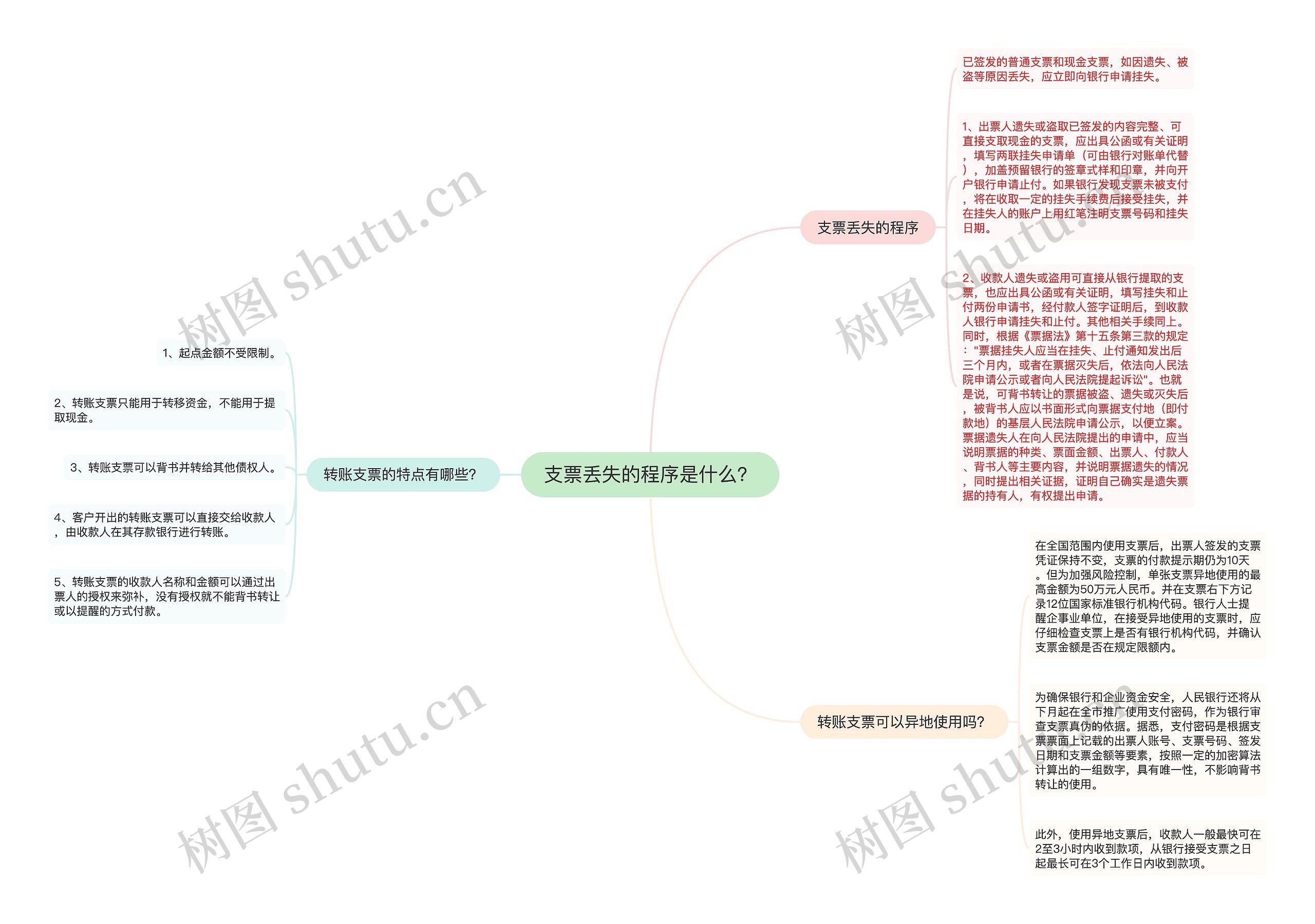 支票丢失的程序是什么？思维导图