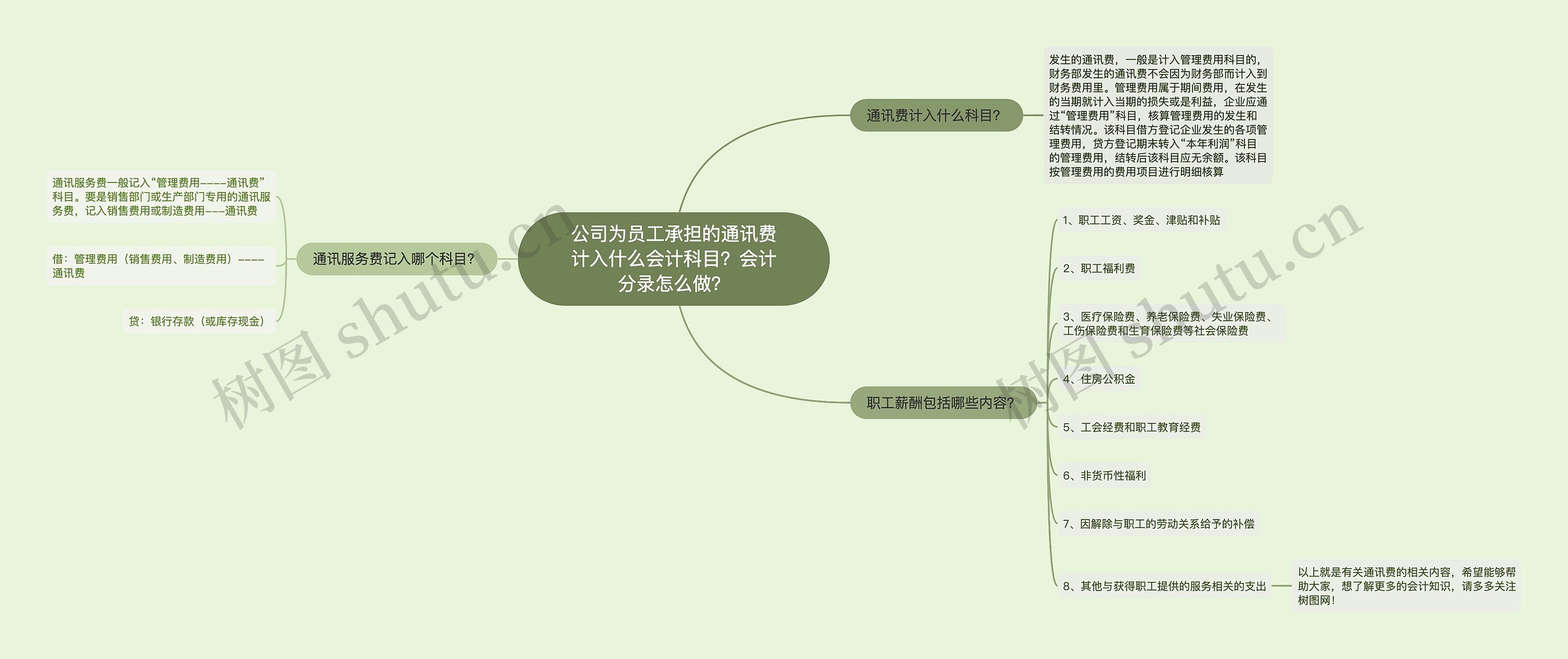 公司为员工承担的通讯费计入什么会计科目？会计分录怎么做？