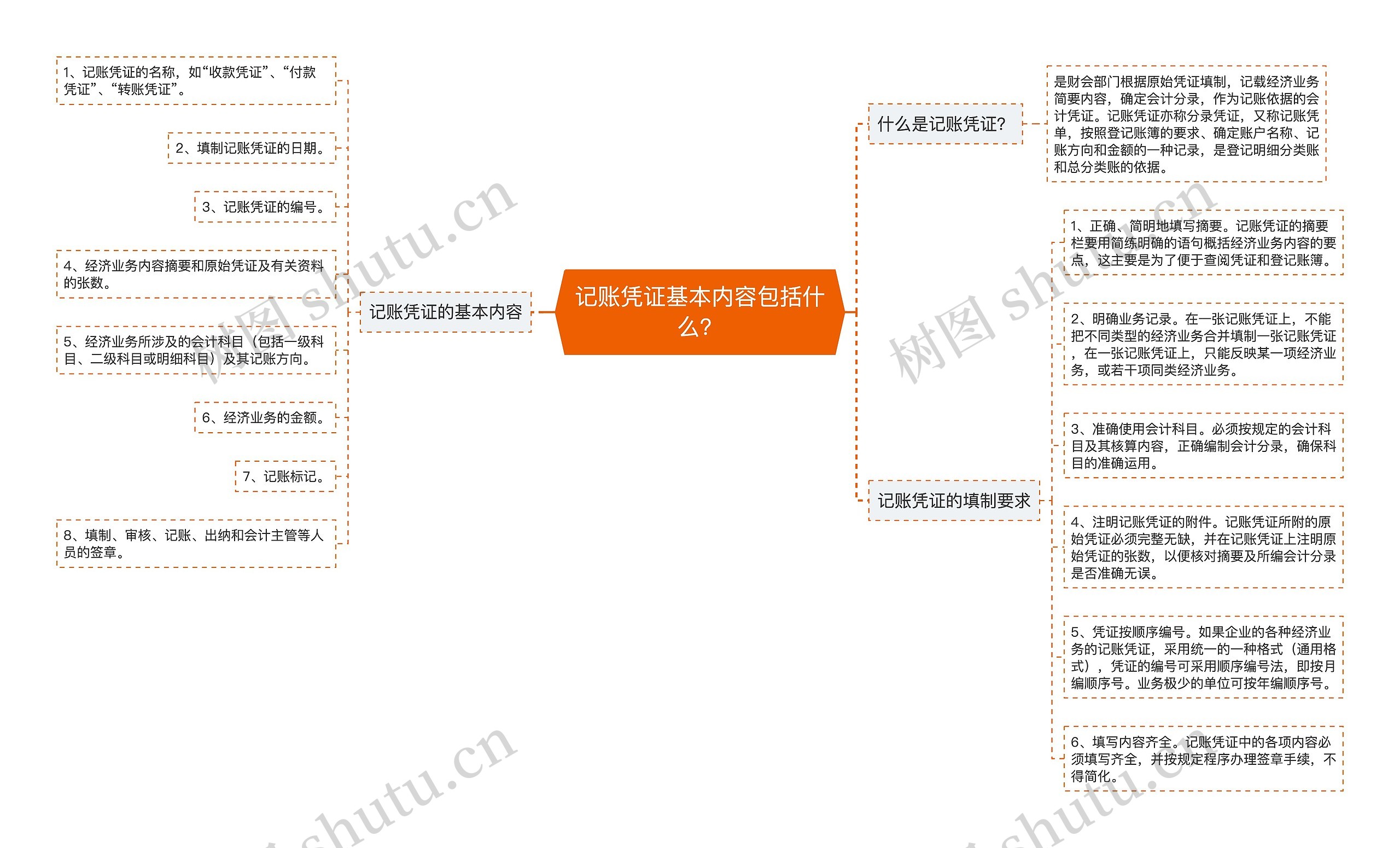 记账凭证基本内容包括什么？