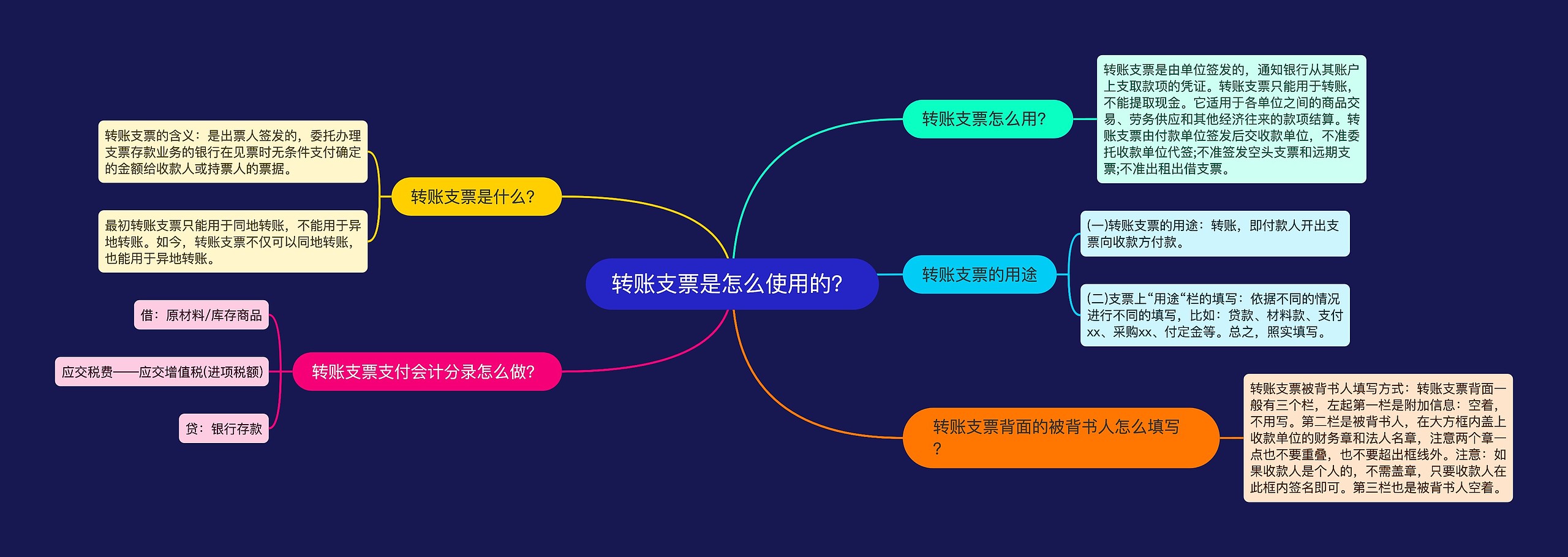 转账支票是怎么使用的？思维导图