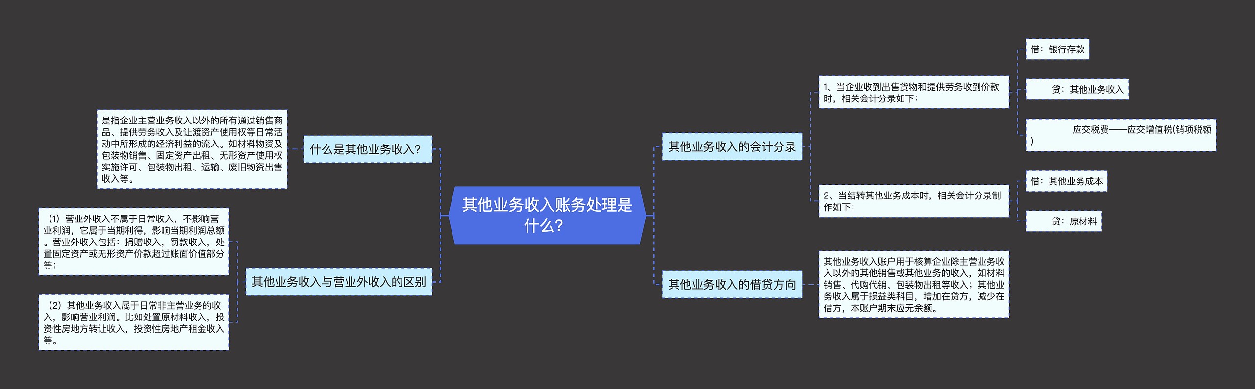 其他业务收入账务处理是什么？思维导图