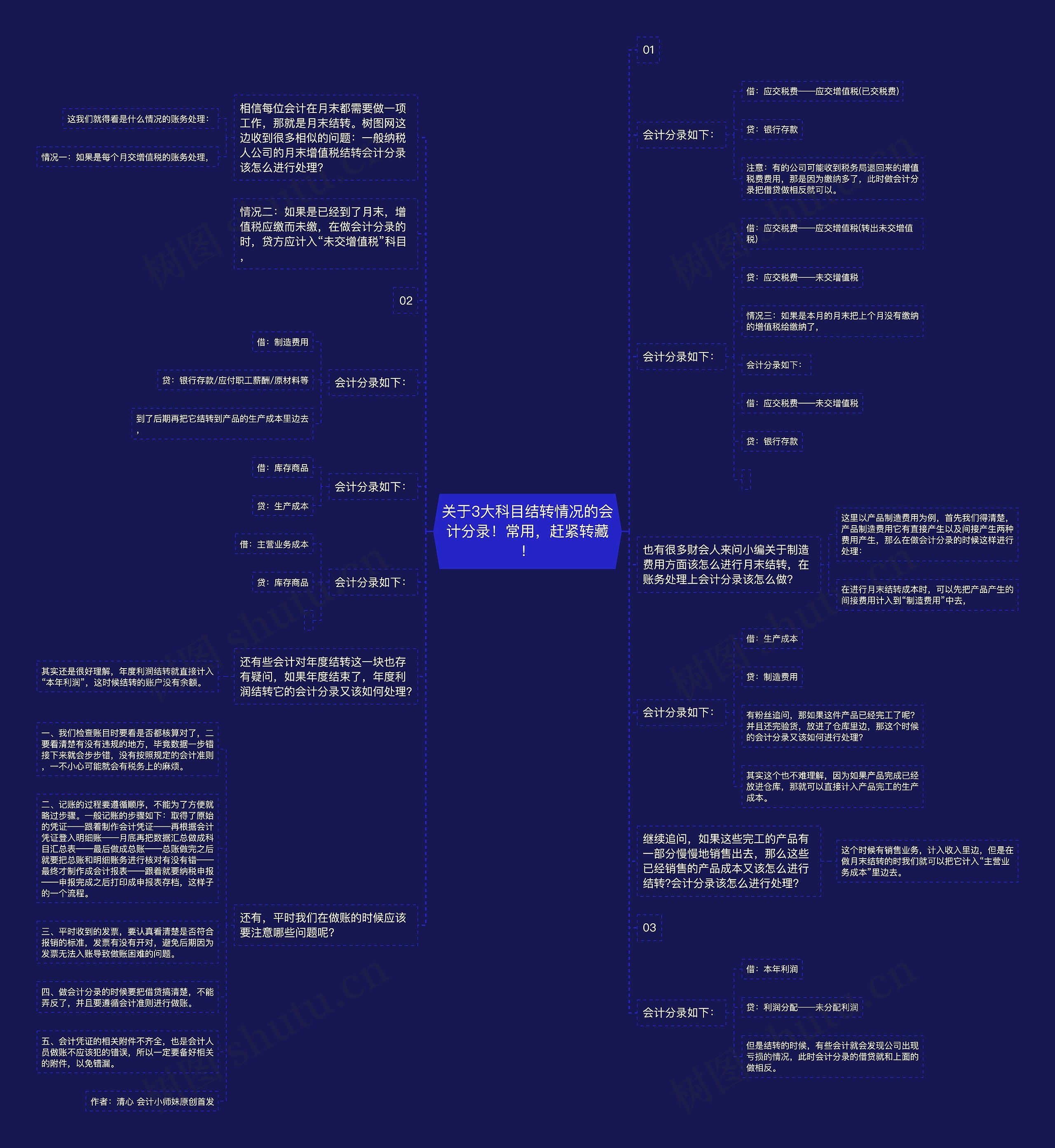 关于3大科目结转情况的会计分录！常用，赶紧转藏！思维导图