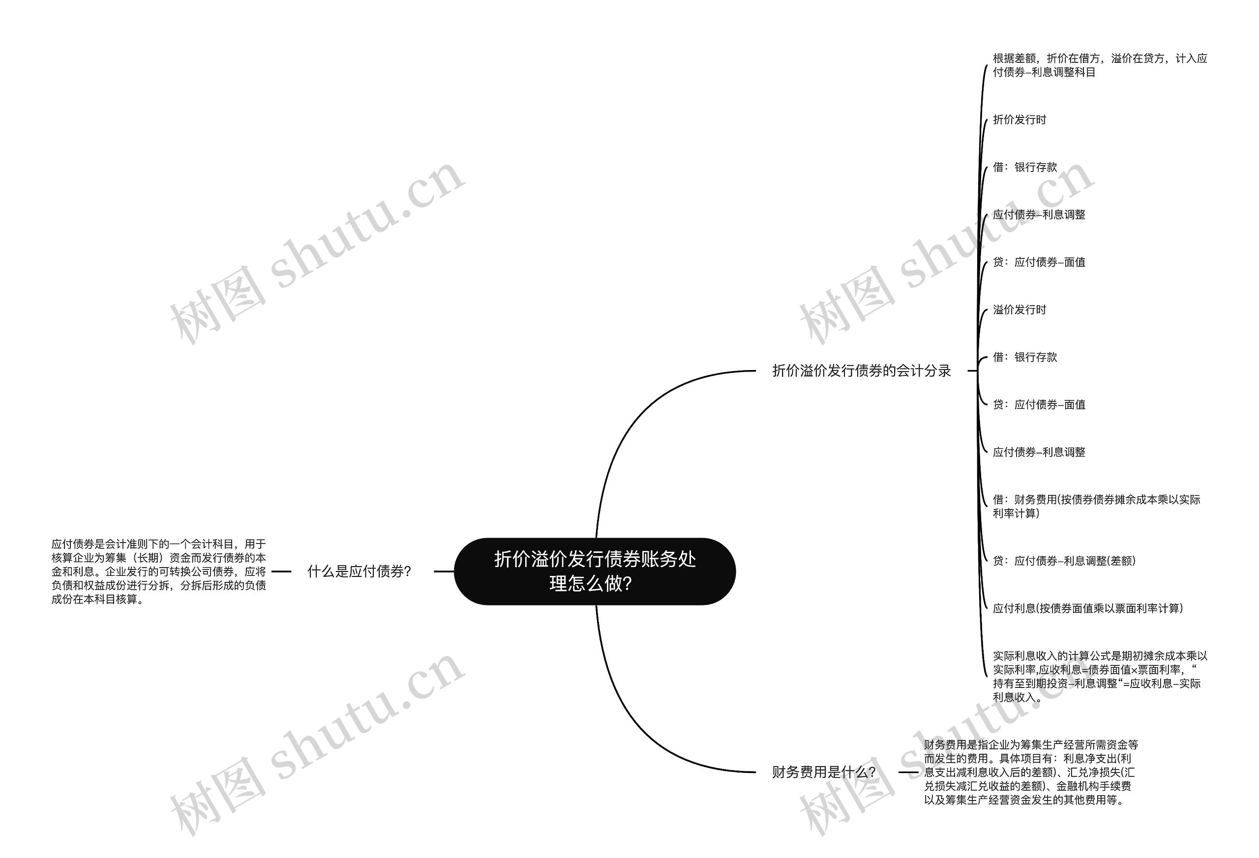 折价溢价发行债券账务处理怎么做？思维导图