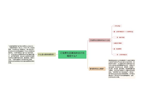 订报费社区摊派的会计处理是什么？