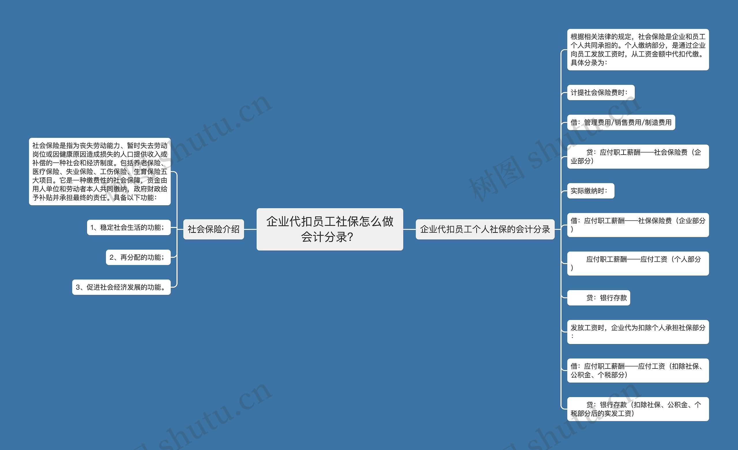 企业代扣员工社保怎么做会计分录？