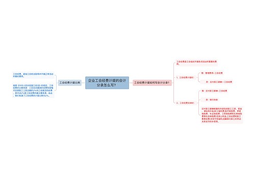 企业工会经费计提的会计分录怎么写?思维导图
