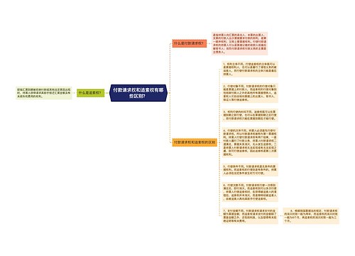 付款请求权和追索权有哪些区别？